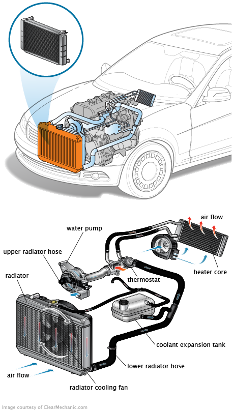 Radiatori di alluminio dell'automobile di Hyundai Santafe'01-04 Mt ad alta resistenza